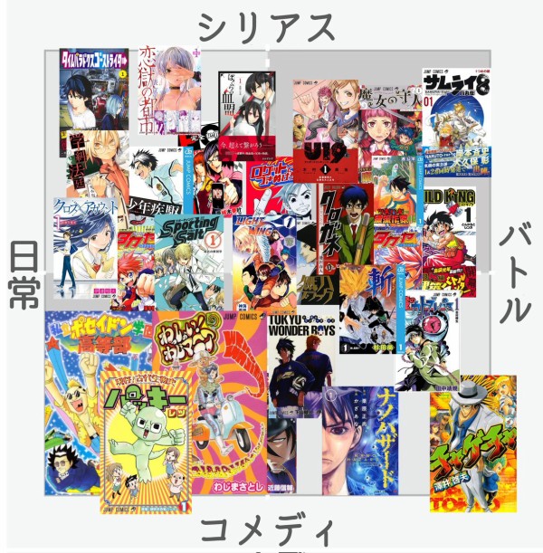 画像 Twitter民 少年ジャンプの名作漫画をジャンル分けした表を作りました 参考にしてください 最強ジャンプ放送局