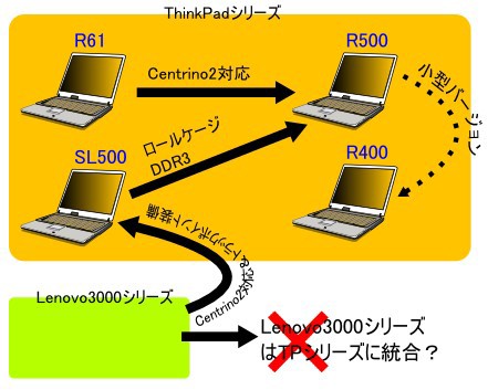 Lenovo Thinkpad R500 R61後継centrino2ノートpc パソコン Pcソフトのネタ帳