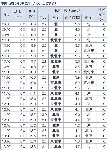 つくばマラソンまで42日 記録の出やすい大会とは 量は質を凌駕する