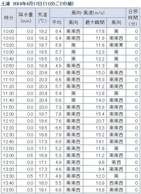 つくばマラソンまで42日 記録の出やすい大会とは 量は質を凌駕する つくばマラソンまで42日 記録の出やすい大会とは 量は質を凌駕する