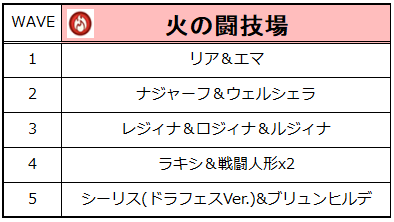 ドラガリ 闘技場攻略考察 Fehコラボ のんびりドラガリアロスト ドラガリ ドラガリ 闘技場攻略考察 Fehコラボ のんびりドラガリアロスト ドラガリ