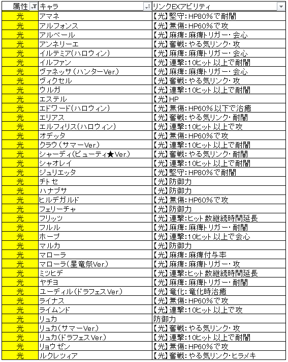 ドラガリ リンクexアビリティ一覧 2020 03 26 のんびりドラガリアロスト ドラガリ