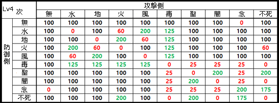 Kro 久々に属性システム変更 Ro パッチスレまとめ