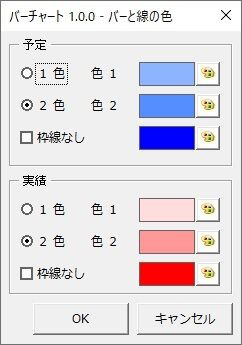 バーチャート の使い方 2 スタイルを変更しよう 風の吹くまま 気の向くまま