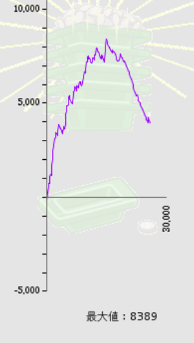 みんな大好き裏モノ疑惑検証 イミソーレ3v 30を考察 東京パチスロット稼働ブログ