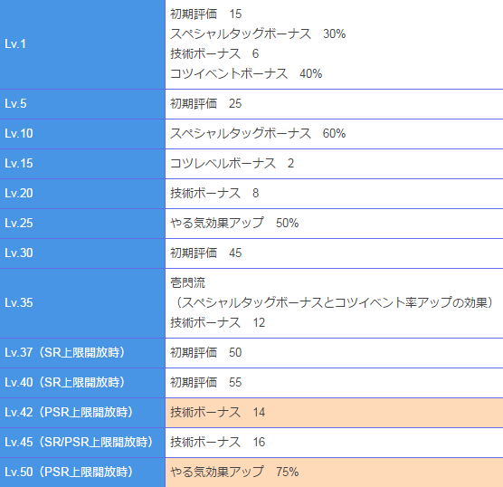 パワプロアプリ 可愛い彼女で打線組んだやでー 矢部速報 スマホアプリ版パワプロ攻略まとめブログ パワプロアプリ 可愛い彼女で打線組んだやでー 矢部速報 スマホアプリ版パワプロ攻略まとめブログ