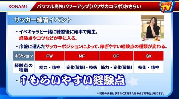 パワサカコラボ 新キャラは峰功成と大戸ルカ パズドラからはアテナ パワプロアプリ速報 パワプロtv かえってきたパワサカコラボ パワフル高校パワーアップ 18 06 19 矢部速報 スマホアプリ版パワプロ攻略まとめブログ