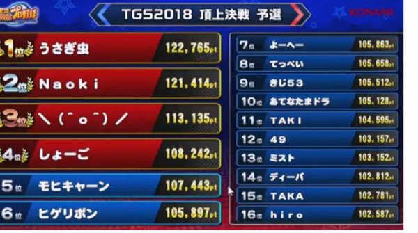 パワプロアプリ Tgs 18頂上決戦 ライヴ配信まとめ 投票受付13 30 16 10予定 矢部速報 スマホアプリ版パワプロ攻略まとめ ブログ