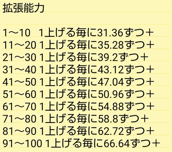 パワプロアプリ 最終的に球界の頭脳クラスになるんかよwマジでぶっ壊れてんな 拡張 矢部速報 スマホアプリ版パワプロ攻略まとめブログ