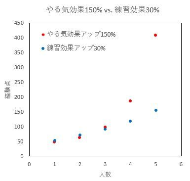パワプロアプリ 練習効果10 30 の違いは やる気とどっちが強いんや 矢部速報 スマホアプリ版パワプロ攻略まとめブログ