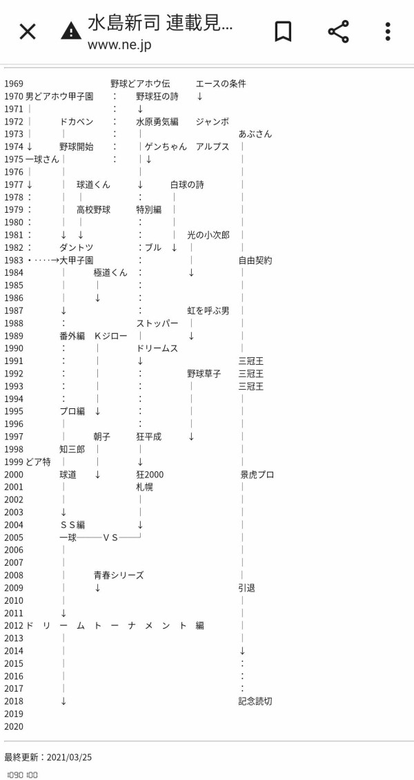 パワプロアプリ パワプラ もドカベン通ってるニキ多いんちゃうか ドカベン 漫画家 水島新司さん死去 矢部速報 スマホアプリ版パワプロ 攻略まとめブログ