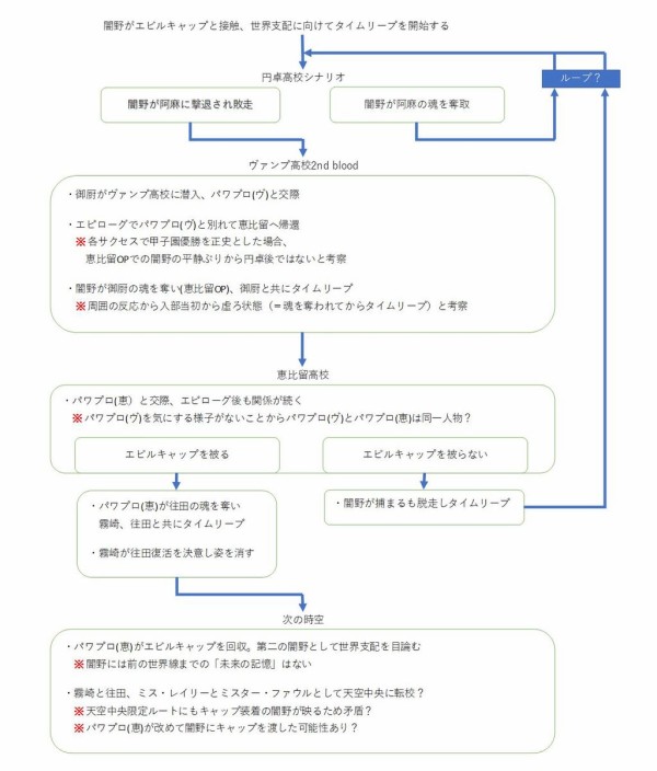 パワプロアプリ 闇野関連サクセスの行動まとめってどっかにないんか 矢部速報 スマホアプリ版パワプロ攻略まとめブログ