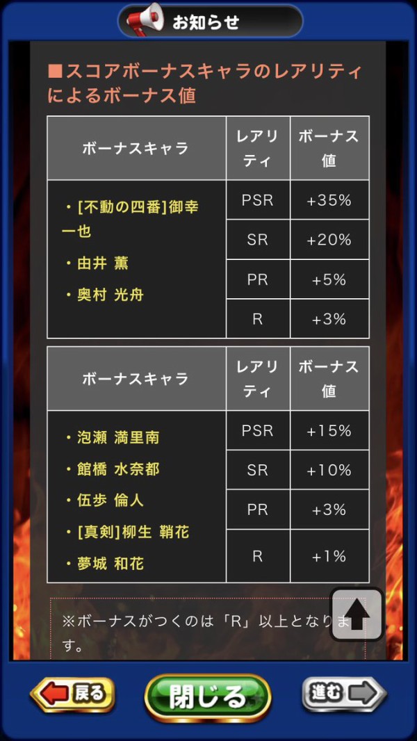 パワプロアプリ 新青道でサブ特効使えないの頭コンマイすぎん 矢部速報 スマホアプリ版パワプロ攻略まとめブログ