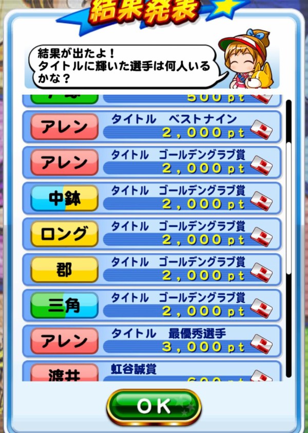 パワプロアプリ プロペナントシーズン4結果発表 みんなどうやった 矢部速報 スマホアプリ版パワプロ攻略まとめブログ