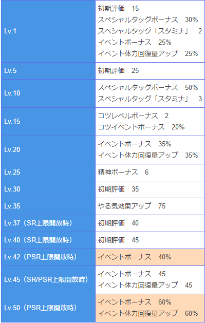 パワプロアプリ 今回のサクチャレ3大妨害イベント 天空中央 矢部速報 スマホアプリ版パワプロ攻略まとめブログ