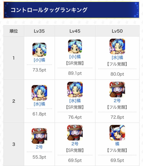 パワプロアプリ 小悪魔psr信じてるで タッグ性能srの時点でぶっ壊れてて笑える 矢部速報 スマホアプリ版パワプロ攻略まとめブログ