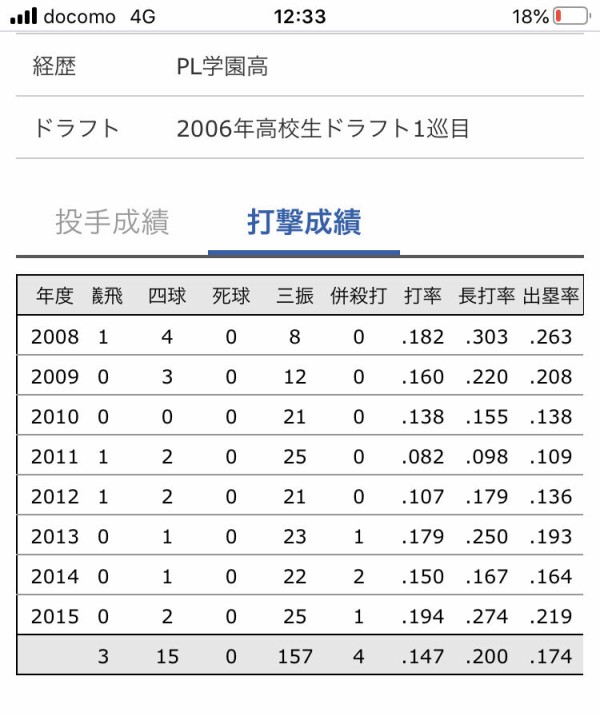 パワプロアプリ 二刀流マエケン 打力あるんやっけ 矢部速報 スマホアプリ版パワプロ攻略まとめブログ