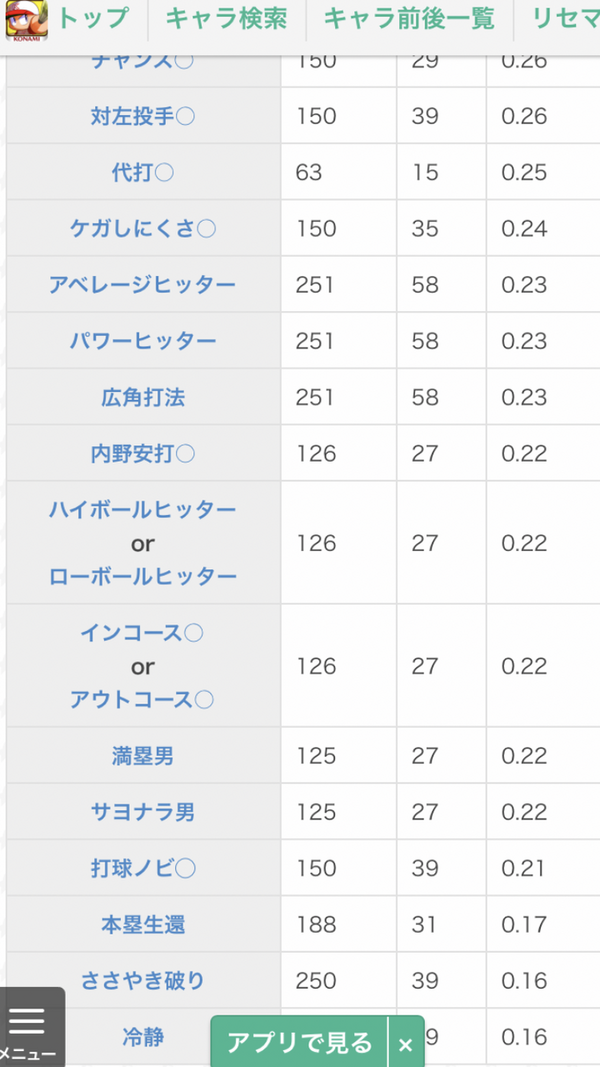 パワプロアプリ やっぱり最後に勝つのはタッグ性能が強い奴だったわね 矢部速報 スマホアプリ版パワプロ攻略まとめブログ
