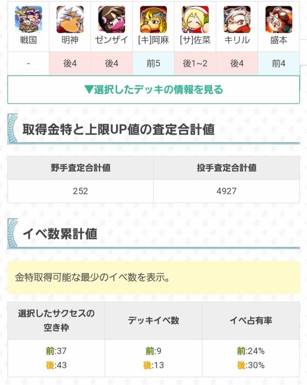 パワプロアプリ 戦国投手はおっさんが回復もしてくれたらええんやけどなあ 矢部速報 スマホアプリ版パワプロ攻略まとめブログ パワプロアプリ 戦国投手はおっさんが回復もしてくれたらええんやけどなあ 矢部速報 スマホアプリ版パワプロ攻略まとめブログ