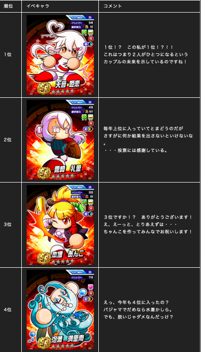 パワプロアプリ 数年前からあって一切別バー貰えてない高校もあるんやで 矢部速報 スマホアプリ版パワプロ攻略まとめブログ パワプロアプリ 数年前からあって一切別バー貰えてない高校もあるんやで 矢部速報 スマホアプリ版パワプロ攻略まとめブログ