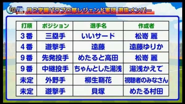 柳生鞘花が報酬 パワプロアプリ速報 9 13よりバトスタトーナメントが開幕 月2学園チームが登場 ニコ生 矢部速報 スマホアプリ版パワプロ 攻略まとめブログ