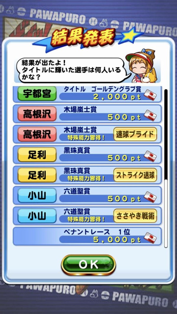 パワプロアプリ プロペナの結果どうだった イベキャラ賞どうやったら貰えるんや 矢部速報 スマホアプリ版パワプロ攻略まとめブログ