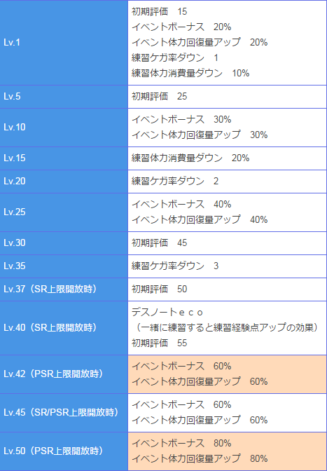 パワプロアプリ 悲報 デスノート小筆のテーブル判明も反応イマイチな模様 矢部速報 スマホアプリ版パワプロ攻略まとめブログ