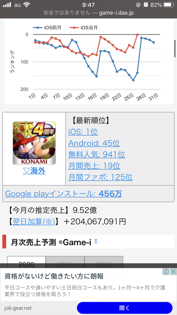 パワプロアプリ セルラン1位獲得で12 28 月 14時にパワーストーン50個配布決定 みんなの反応まとめ 矢部速報 スマホアプリ版パワプロ 攻略まとめブログ