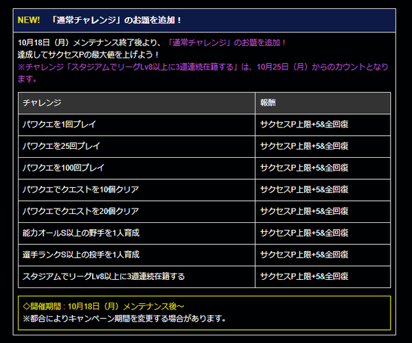 パワプロアプリ サクp上限が最大で40追加になるチャレンジが追加 一部のユーザーの願いがついに 矢部速報 スマホアプリ版パワプロ 攻略まとめブログ