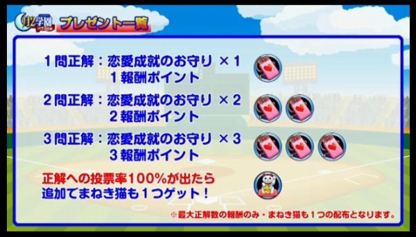 更新終了 パワプロアプリ速報 スタジオが乱れるｗｗｗｗｗｗクイズチャレンジが終了 気になる報酬は 3 28ニコ生 矢部速報 スマホアプリ版パワプロ攻略まとめブログ