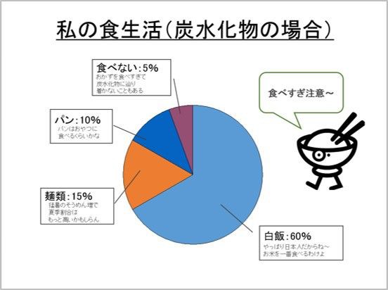 グラフだって魅せる 円グラフ の場合 パワーポイントでいこう