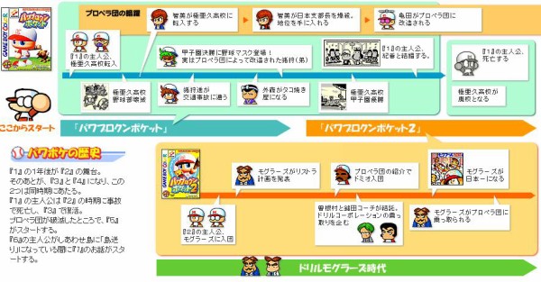 Images Of パワプロクンポケットシリーズの正史 Japaneseclass Jp