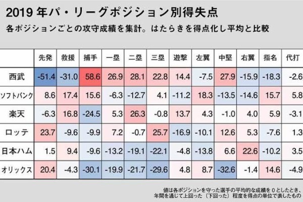 西武森友哉は 一緒や 打っても ってならんの やみ速 なんj西武まとめ