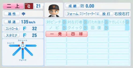 パワプロマイライフの二上って一軍に上がるんか やみ速 なんj西武まとめ