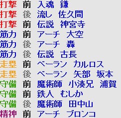 パワプロアプリ やる気勢のみの前後表見たけど金特偏ってるな パワプロアプリまとめ