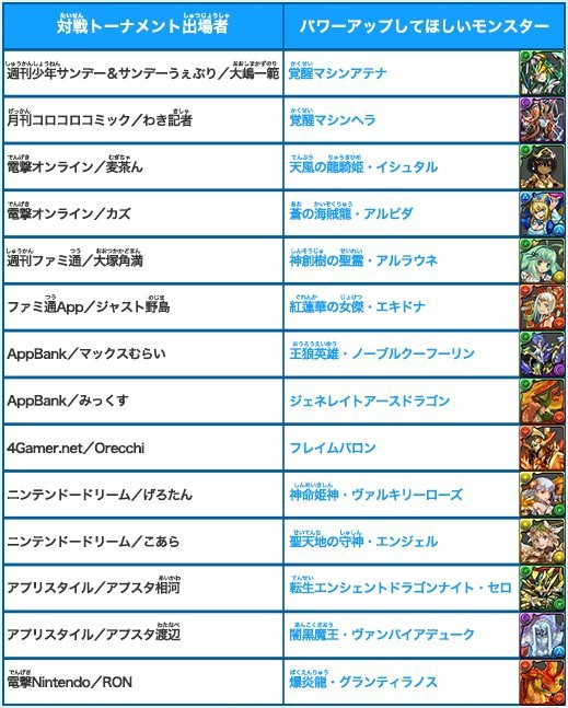 パズドラ マシンアテナ マシンヘラ 上方修正 対象候補ｷﾀ ﾟ ﾟ ｯ 公式発表 パズドラ速報 パズル ドラゴンズまとめ