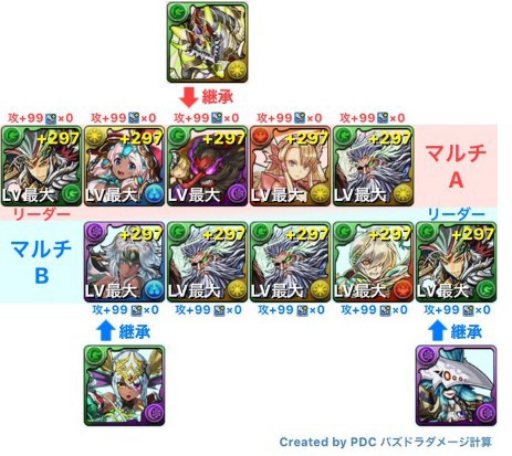 パズドラ スタージャスティス降臨 高速周回パーティ完成 早すぎワロタwwwwwwww 簡単攻略 パズドラ速報 パズル ドラゴンズまとめ