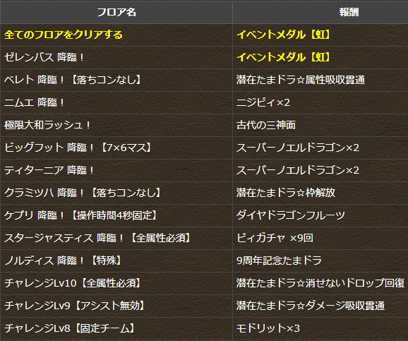 パズドラ 3月のクエストダンジョン開幕 反応まとめ パズドラ速報 パズル ドラゴンズまとめ