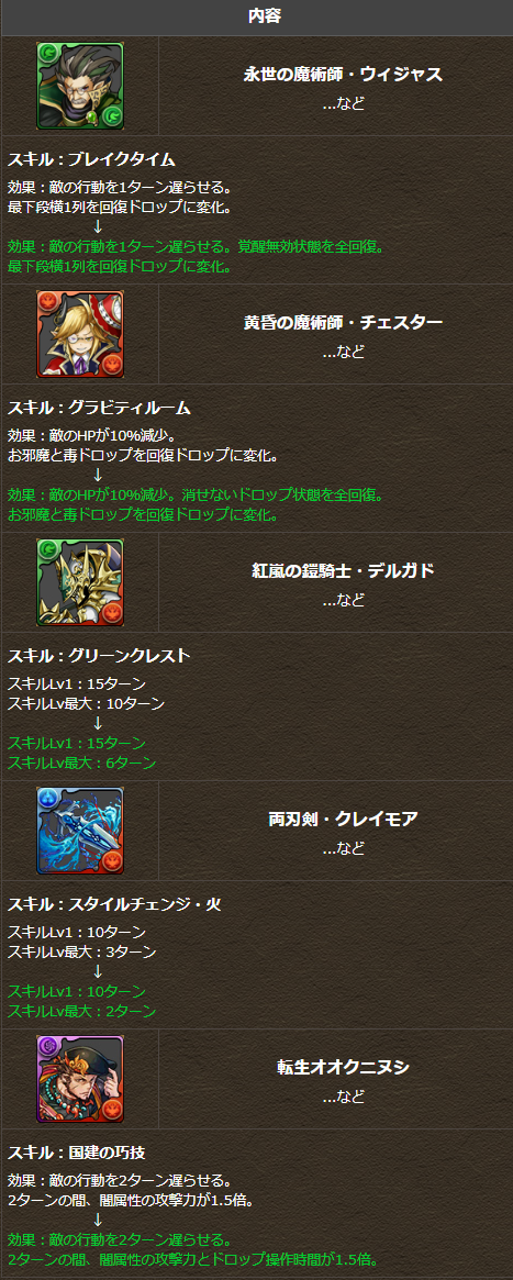 パズドラ 新キャラ 極醒ヨグ 超転生フレイヤ などの詳細ｷﾀ ﾟ ﾟ ｯ 公式 パズドラ速報 パズル ドラゴンズまとめ