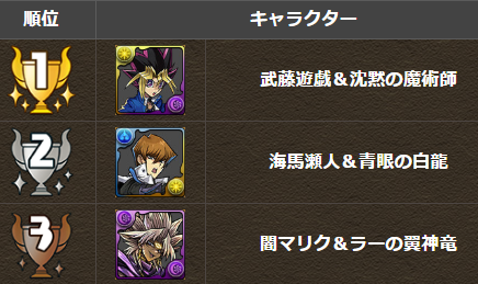 パズドラ 遊戯 海馬 マリク 上方修正 能力公開ｷﾀ ﾟ ﾟ ｯ 公式 パズドラ速報 パズル ドラゴンズまとめ