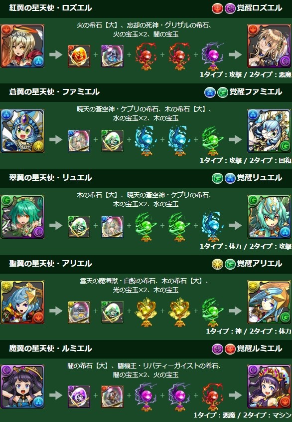 パズドラ 希石 批判殺到 複雑化ｷﾀ ﾟ ﾟ ｯ 最新評価 パズドラ速報 パズル ドラゴンズまとめ