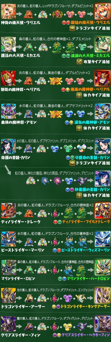 パズドラ 新ｷｬﾗ 古代の蒼神面 古代の碧神面 のスキル詳細が判明 パズドラ速報 パズル ドラゴンズまとめ