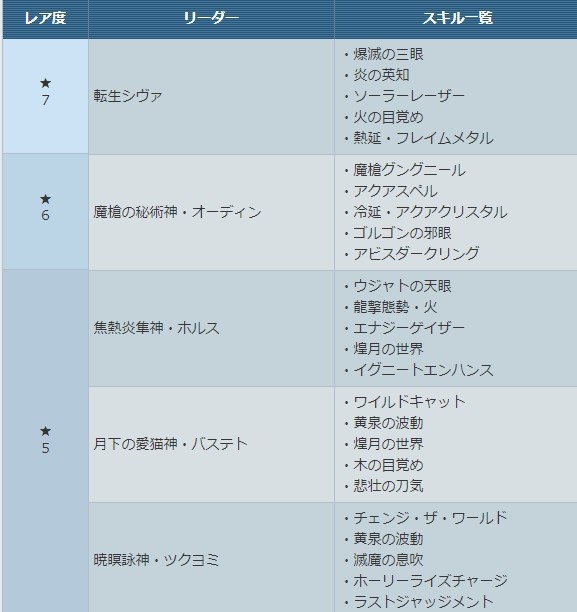 パズドラ 即最強パ入手 構築済チーム販売にお前ら歓喜ｷﾀ ﾟ ﾟ ｯ 反応まとめ パズドラ速報 パズル ドラゴンズまとめ