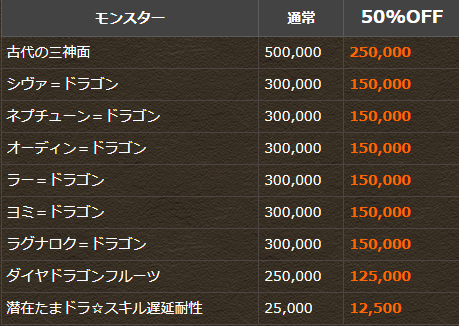 パズドラ モンポイベント最終日 交換おすすめキャラ判明ｷﾀ ﾟ ﾟ ｯ パズドラ速報 パズル ドラゴンズまとめ