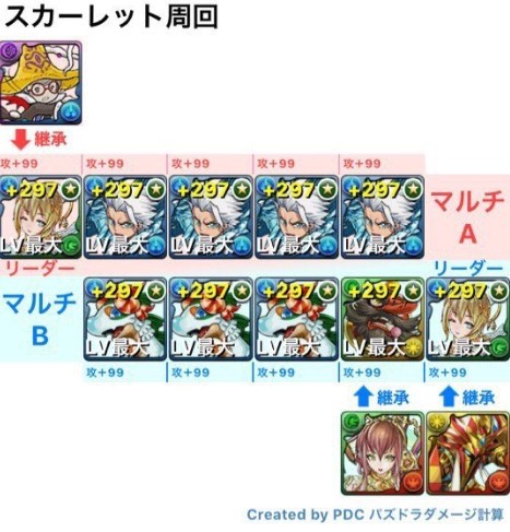 パズドラ スカーレット降臨 出現キャラ変更 神ダンジョンｷﾀ ﾟ ﾟ ｯ 周回パまとめ パズドラ速報 パズル ドラゴンズまとめ