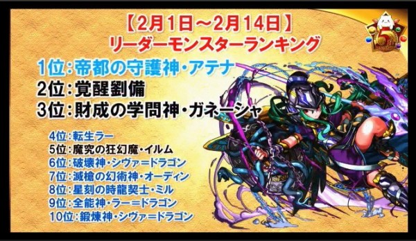 パズドラ 最新最強キャラ ランク分布 各種データ公開キタ ゚ ゚ ッ 公式 パズドラ速報 パズル ドラゴンズまとめ パズドラ 最新最強キャラ ランク分布 各種データ公開キタ ゚ ゚ ッ 公式 パズドラ速報 パズル ドラゴンズまとめ