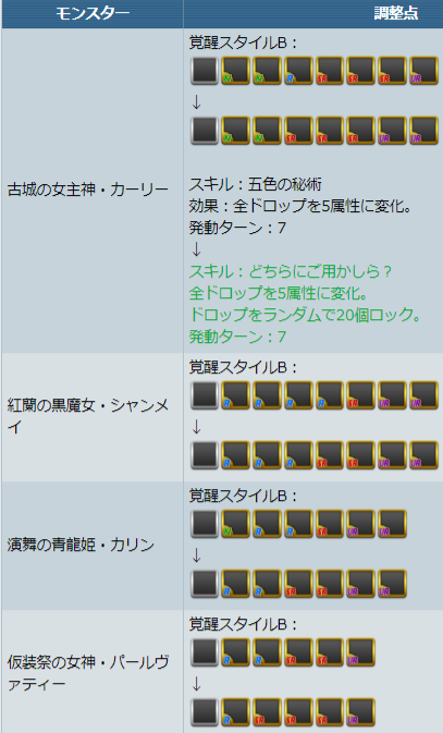 パズバト リーダーなどの能力調整を実施 公式 パズドラ速報 パズル ドラゴンズまとめ