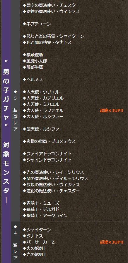 パズドラ 新キャラ追加 男の子ガチャ 開催ｷﾀ ﾟ ﾟ ｯ パズドラ速報 パズル ドラゴンズまとめ