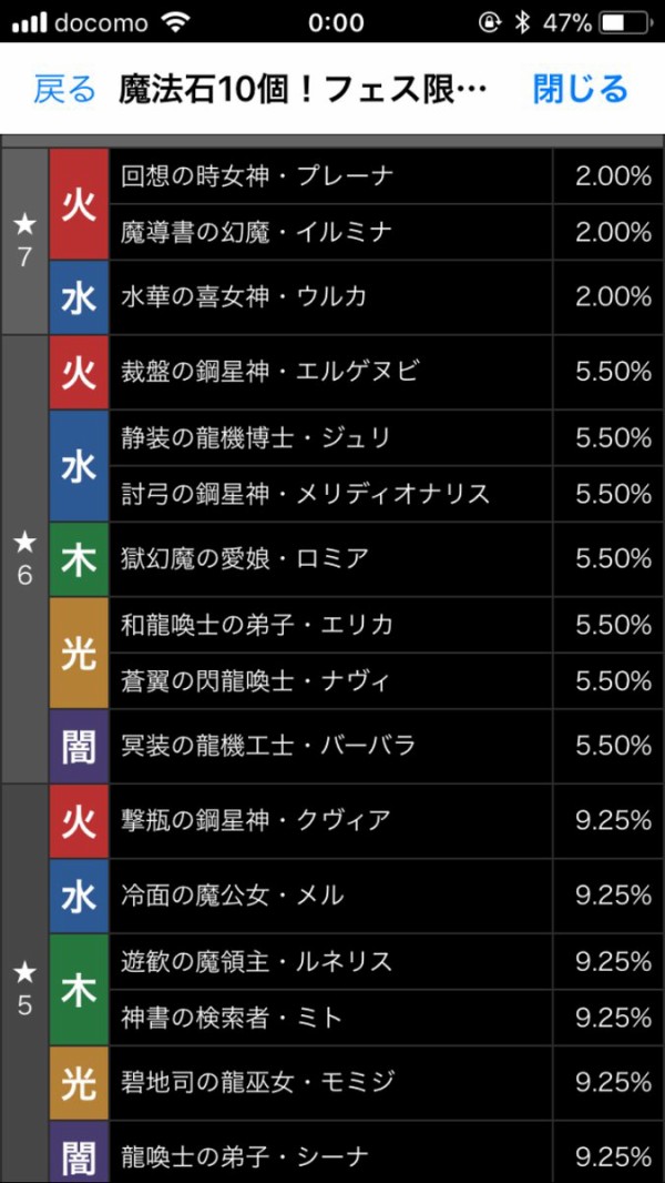 パズドラ フェス限ヒロインガチャ 開始1分で事件 神調整ｷﾀ ﾟ ﾟ ｯ 反応まとめ パズドラ速報 パズル ドラゴンズまとめ