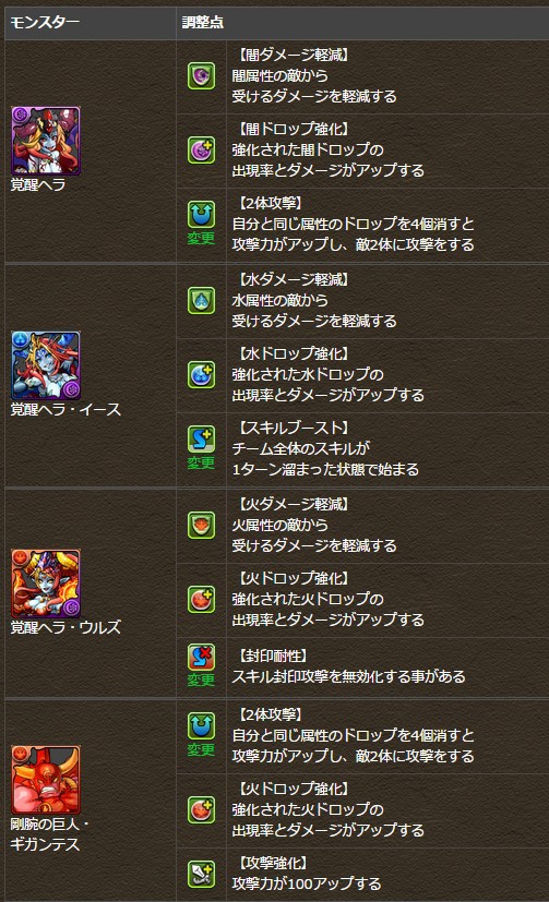 パズドラ 一部キャラのスキルが強化 調整決定 反応まとめ ウルズ 天ルシ パズドラ速報 パズル ドラゴンズまとめ